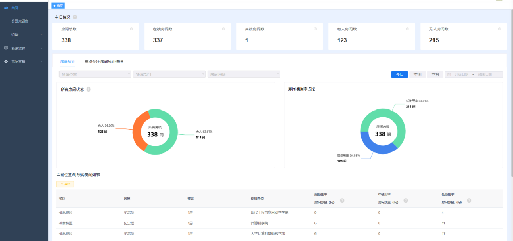 房屋監(jiān)管系統(tǒng)